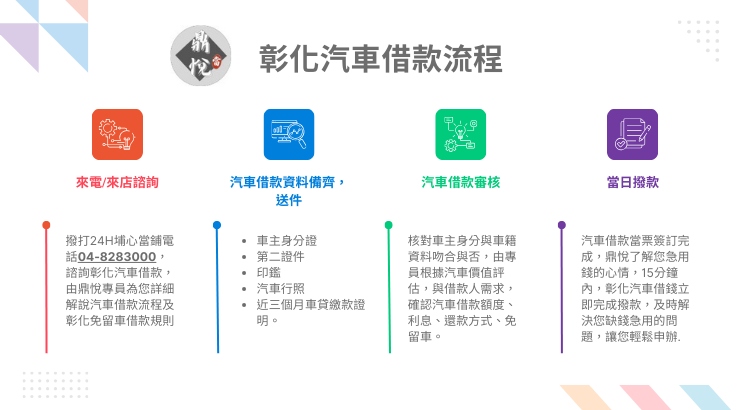 行照押在當舖